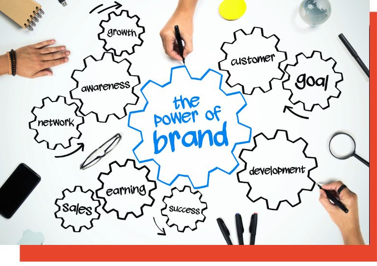 power of branding & marketing