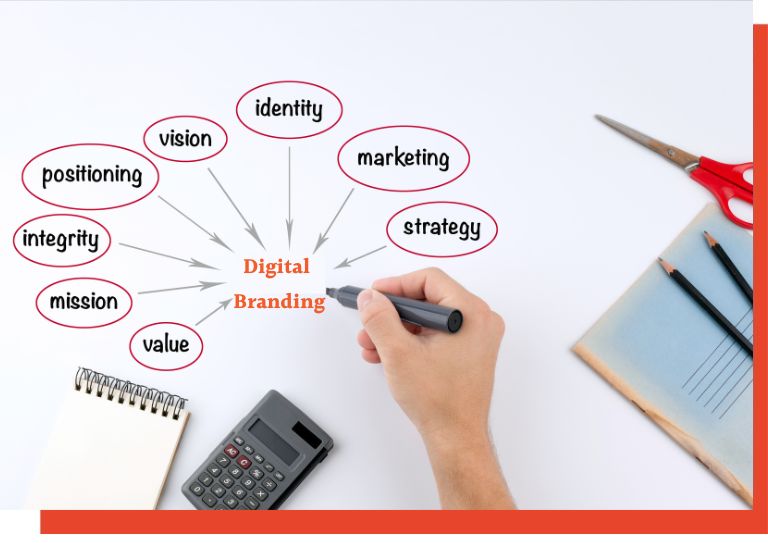 digital branding services